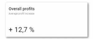 Pricing dashboard profit widget