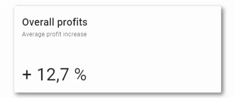 Pricing dashboard profit widget