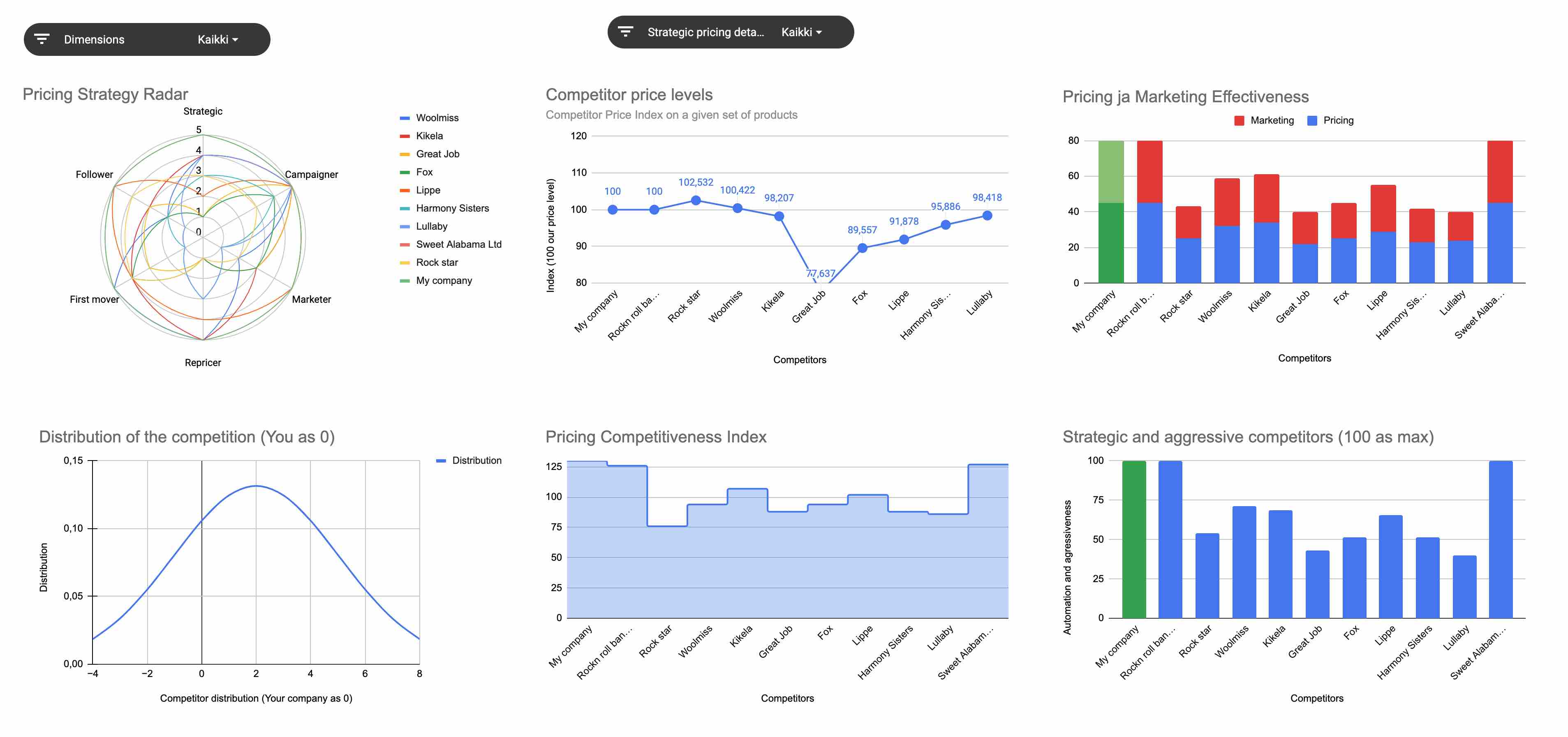 Competitor Pricing Analyzer