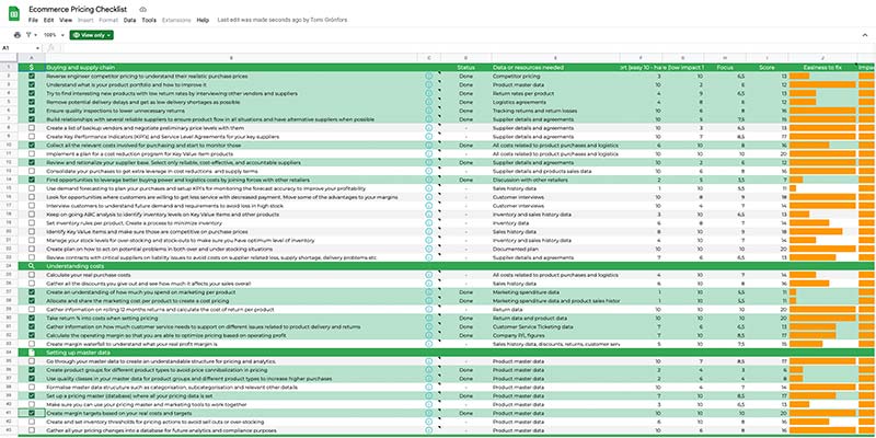 Ecommerce Pricing Checklist with 101 tips on how to improve your pricing