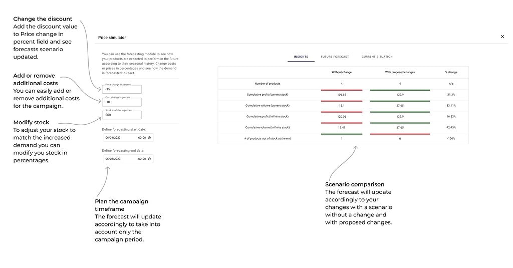 Price Simulator Setting Sniffie Forecast module discount campaign planning