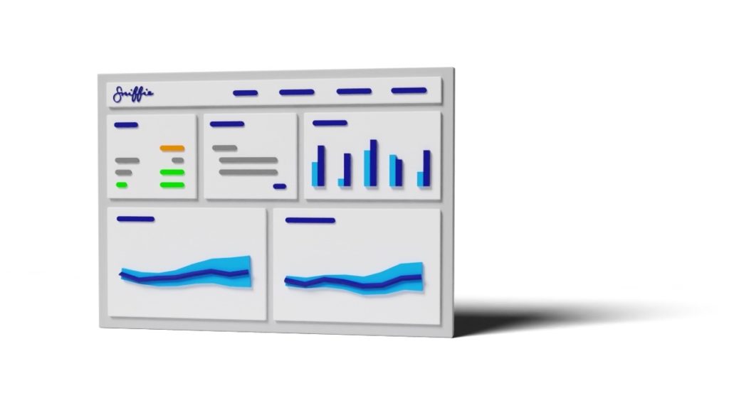 Profit optimization with Sniffie