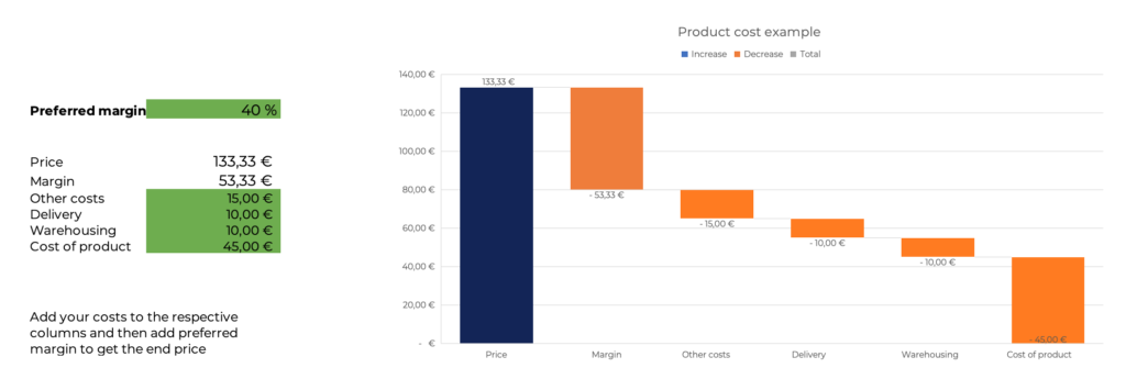 Sniffie Margin Calculator