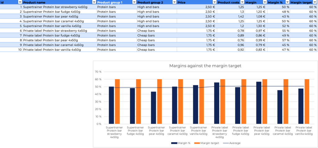 Sniffie Margin Target vs Real Margin