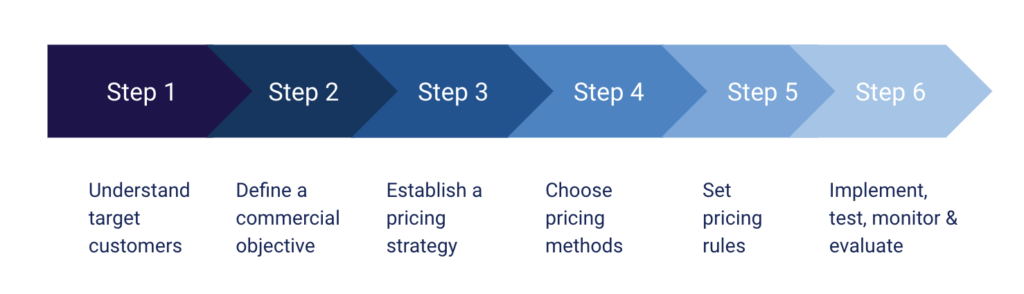 Steps_Dynamic_Pricing